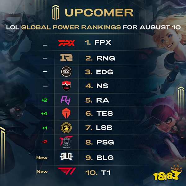 健康与关系 健康与关系