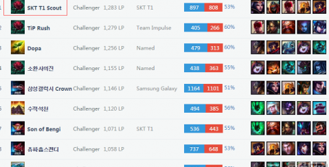 场将把胜负 场将把胜负